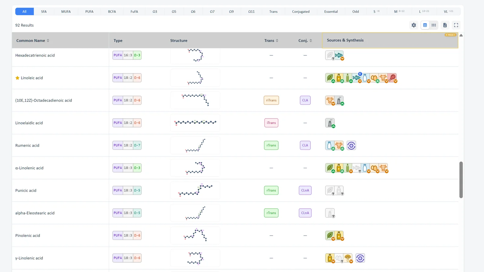Fatty Acid DB table view